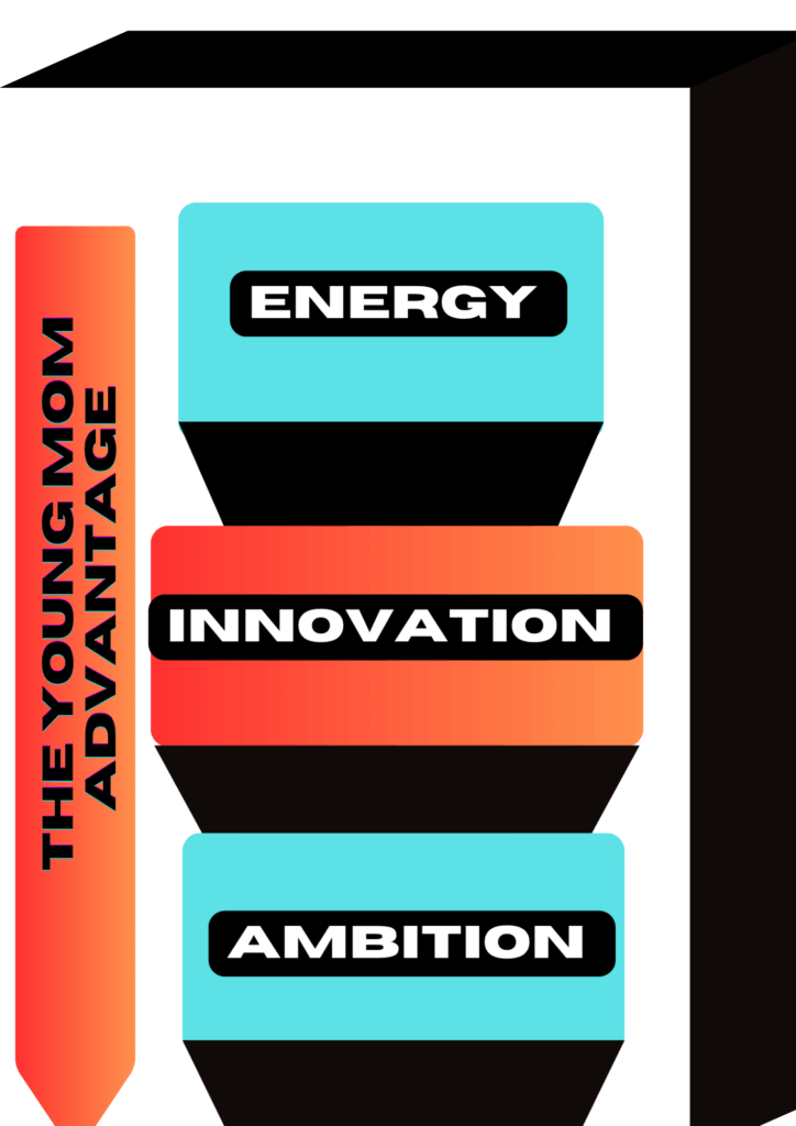 Motivational graphic emphasizing the Young Mom Advantage through the traits Energy, Innovation, and Ambition.”